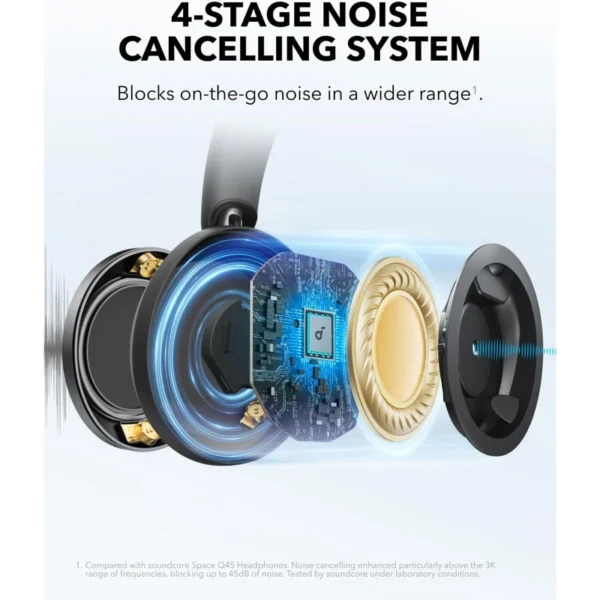 هدفون بلوتوثی انکر Anker Soundcore Space ONE Pro مدل A3062 - تصویر 5