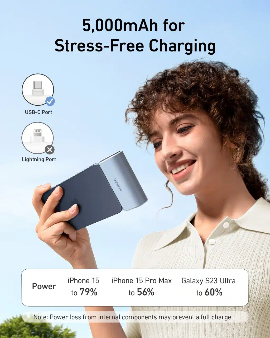 پاوربانک انکر Anker Nano Power Bank 22.5W USB-C Connector مدل A1653.6 پاوربانک انکر Anker Nano Power Bank 22.5W USB-C Connector مدل A1653 - تصویر 7