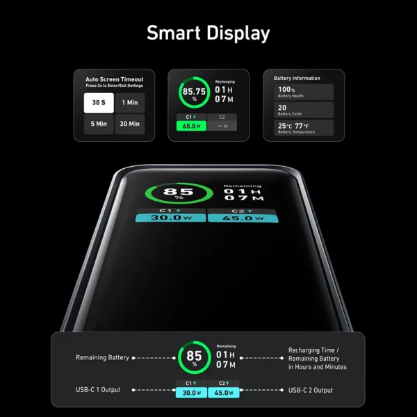 پاوربانک انکر ۱۳۰ واتی با ظرفیت ۱۲۰۰۰میلی آمپر Anker Power Bank (PowerCore 12K) مدل A1335 - تصویر 4