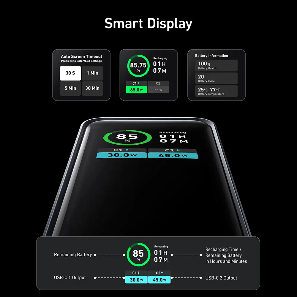 پاوربانک انکر ۱۳۰ واتی با ظرفیت ۱۲۰۰۰میلی آمپر Anker Power Bank (PowerCore 12K) مدل A1335.3 پاوربانک انکر ۱۳۰ واتی با ظرفیت ۱۲۰۰۰میلی آمپر Anker Power Bank (PowerCore 12K) مدل A1335 - تصویر 4